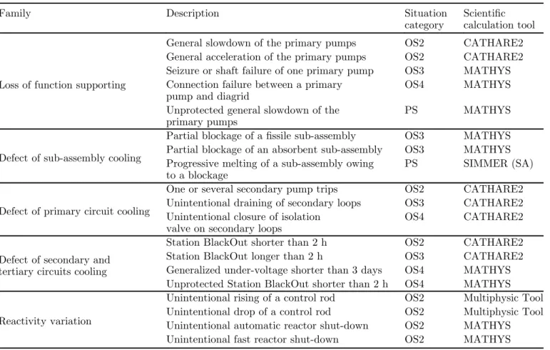 Table 2. Decoupling criteria resulting from general safety criteria.