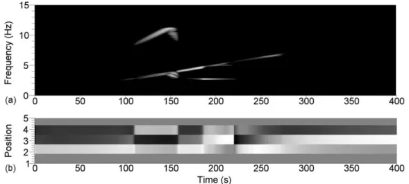Figure 6: Results of the sliding window POD analysis for the second POMs for a test with ξ 1 = 0.5%