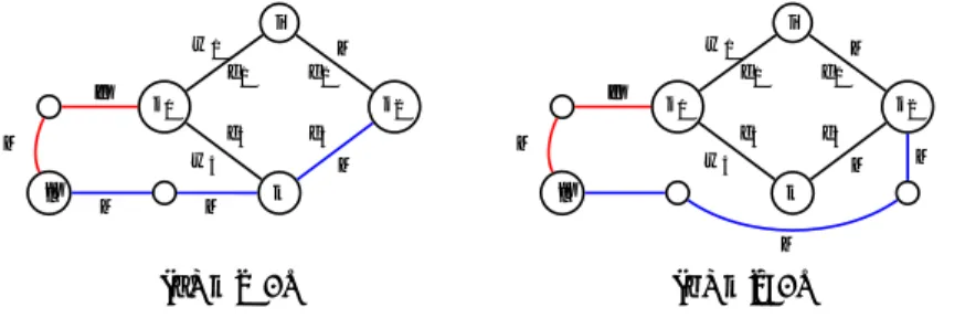 Figure 11: w 1 = σ(A 1 , i) &lt; M and w(˜ e) = σ(A 1 ) = σ(B) = w 4 . Reinforced Cycle condition implies that j 1 and j 2 are linked by an edge, a contradiction.