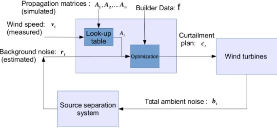 Figure 3: General operation scheme of the instantaneous and deterministic system