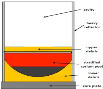 Figure 4 is an example of core geometry that can be observed during the in-core corium pool propagation transient