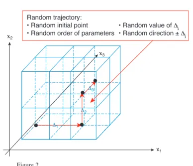 TABLE 1 Uncertain parameters