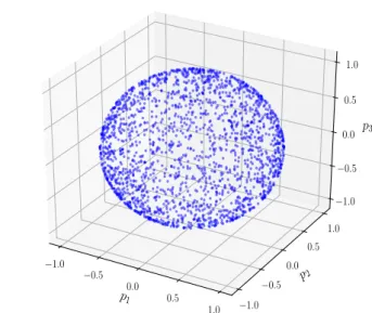 Figure 2: (Colour online) Sample orientation vector evalu- evalu-ated at finale time (T = 10 3 ) distributed on the sphere with a number of iterations 10 5 for the case 3.