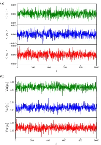 Figure 3: (Colour online) Mean (a) and variance (b) for the three component of the orientation vector p as a function of time, obtained for the case 3.