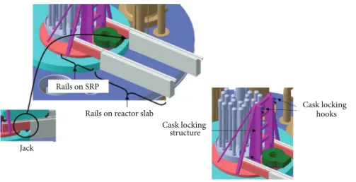 Figure 15: Details of the running rails and cask holding structure.