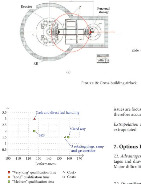 Figure 19: Graphical representation of the assessment of solutions.