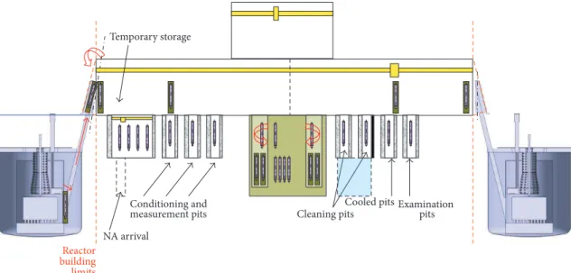 Figure 2: View of the fuel handling route shared by two nuclear vessels.