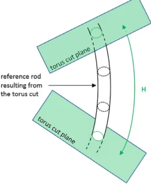 Fig. 6. Stacking modeling with corrective length to ensure total length conservation.