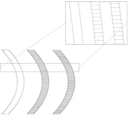 Fig. 12. Illustration of computational models for first order deformation, with distinction between the inner part of the rod with fuel properties and the lateral part with cladding properties (from left to right: cut torus (reference), segments, and stack