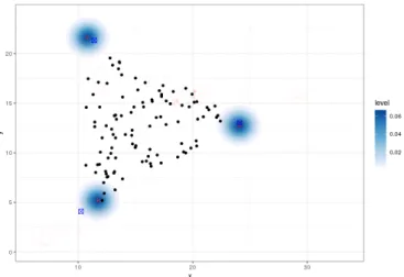 Figure 1: Point process source detection for the simulated data in the case of a three- three-component fluid mixing system where x and y are the concentrations of two solutes (arbitrary