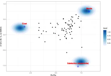 Figure 3: Point process source detection for a three-component geothermal fluid mixing system where δ 81 Br, o / oo vs SMOB and Rc/Ra are respectively the stable isotopic composition of