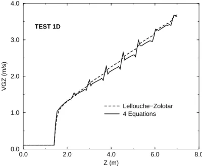 Fig. B.2. One dimensional gas velocity results