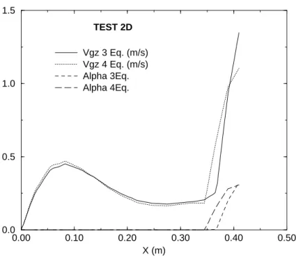 Fig. B.4. Two dimensional gas velocity profile at z=0.13m