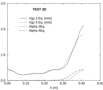 Fig. B.5. Two dimensional gas velocity profile at z=0.38m
