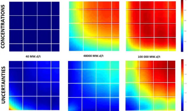 Figure 7: Concentrations and Concentrations uncertainties of  239 Pu (bottom-left quarters of core) 