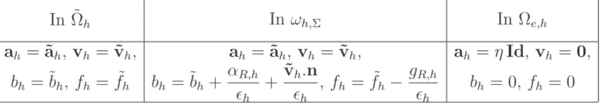 Table 1: Coefficients of the fictitious convection-diffusion problem with spread interface