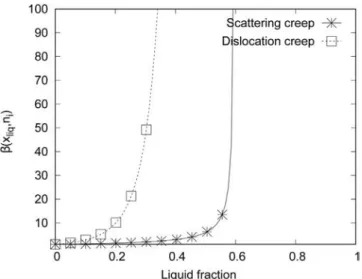 Fig. 6 represents the evolution of the b ð x liq ; n i Þ parameter describing the effect on the mechanical behavior due to the  pres-ence of the liquid fraction x liq 