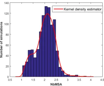 Table 3: Summary statistics of TIB transient outputs: final number of equivalent molten sub-assemblies (NbMSA) and time of end of transient (t f inal )