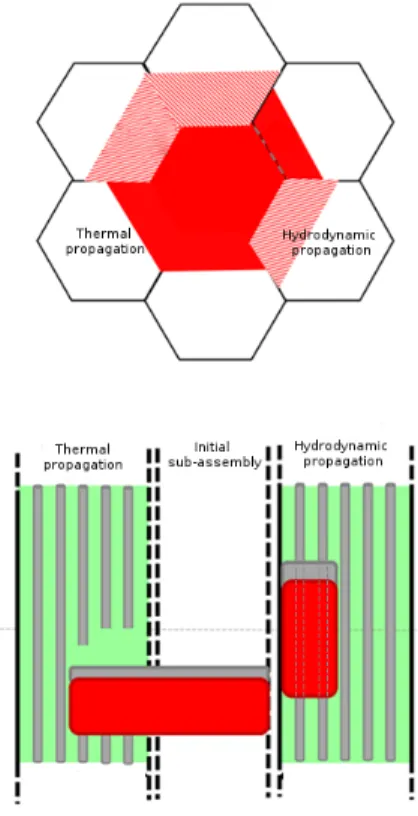 Figure 4: Graphical representation of the molten material progression. [13]