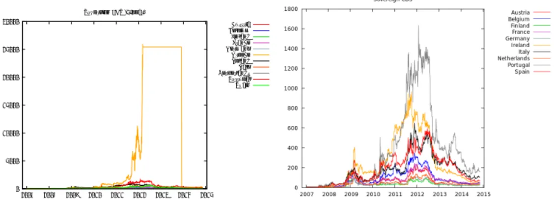 Figure 6: Recurrence Plot of the adjacency matrix associated with the recurrence network of the daily 5-year European (EMU-11) Sovereign CDS for the full sample period: 1/01/2007 – 31/12/2014