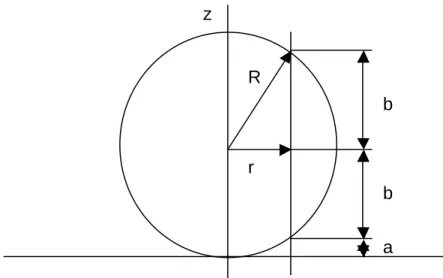 Fig. A: A bubble enteri ng i n a box (t = T) z 