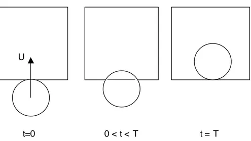 Fig. 2: A spherical bubble entering in a cubic box 