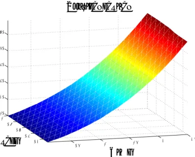 Figure 3: Centralised economy. Human capital dynamics when initial population is hetero- hetero-geneous.