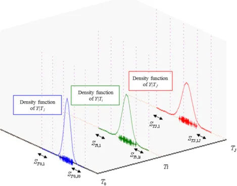 Figure 2. Subdividing the space of the variable K IC |T .
