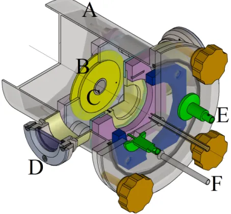 Figure 4: Cut-view of the final design of the PSEG. A: Steel envelope, B: Electrode, C: