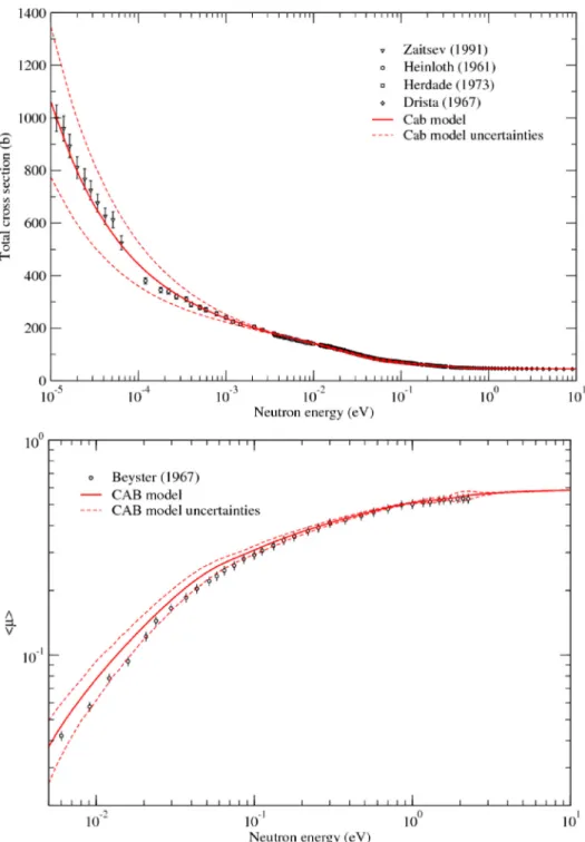 Fig. 8. Comparison of the theoretical scattering cross section (top plot) and of the average cosine m of the scattering angle (bottom plot) with the experimental data introduced in the CONRAD calculations.