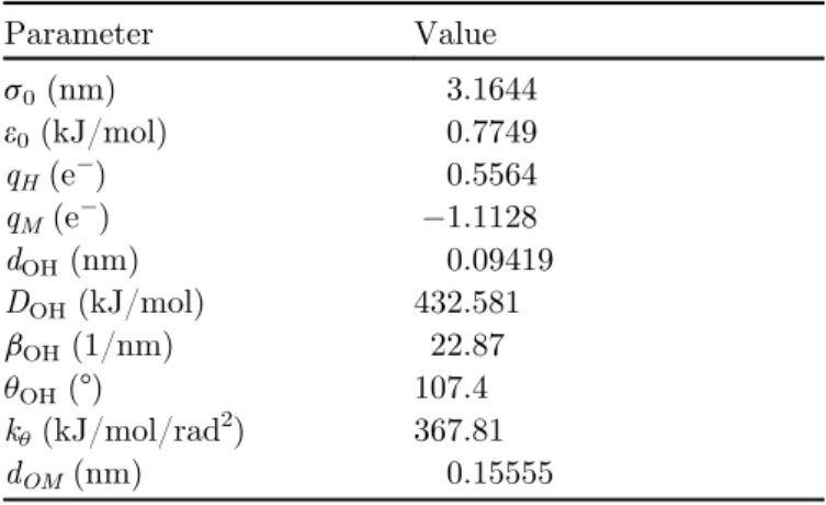 Table 1. Parameters of the TIP4P/2005f water potential [10] as used in the CAB model established in reference [4].
