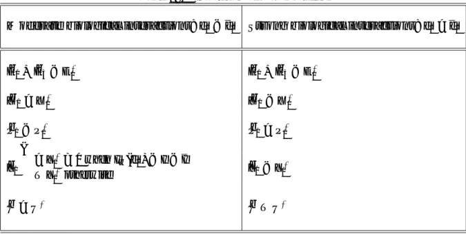 Table 2: Comparison with the baseline