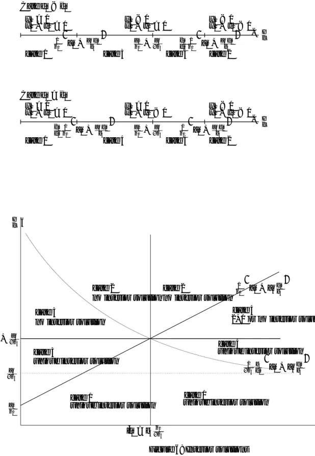 Figure 6: Interior solutions This proves points (i) and (iii) of Proposition 1.