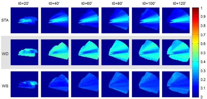 Figure 4: Temporal evolution of normalized site RDC for the significantly influential inputs.