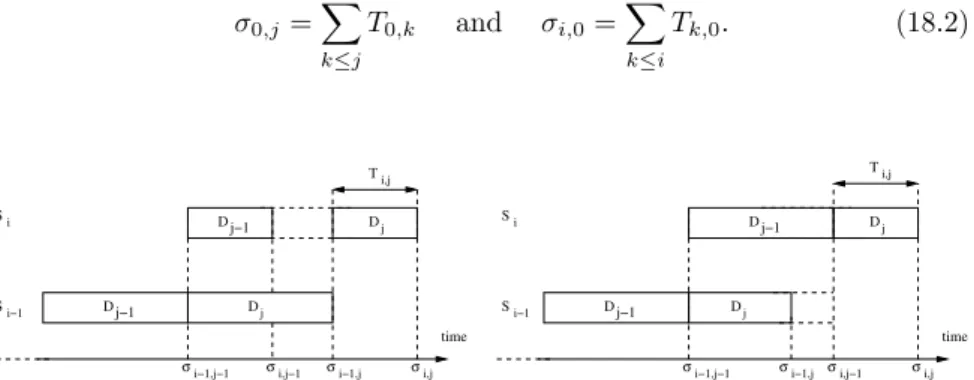 Fig. 18.4: Two different configurations for an execution with service paral- paral-lelism but no data paralparal-lelism.