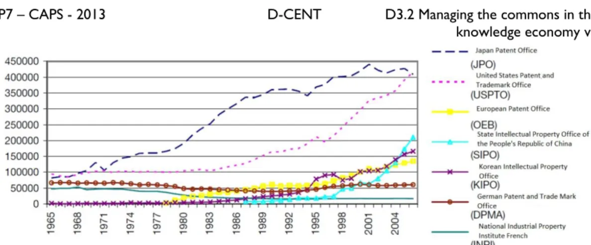 Table  4:  Patent  use.  Distribution  by  technological  class  and  Distribution  by  inventors'employer