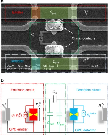 Figure 1 | Device structure. (a) Scanning electron microscope view of the sample. The scale bar represents a 20 mm length