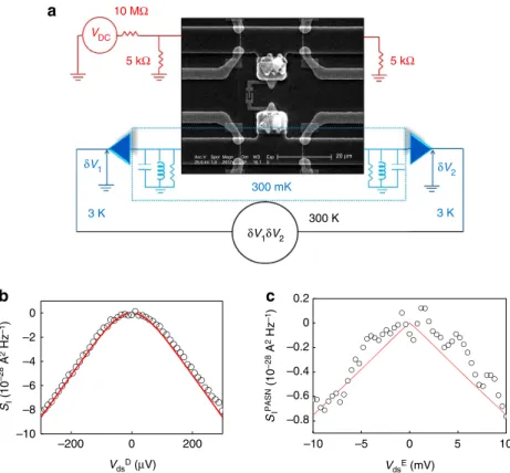 Figure 3 | PASN measurement. (a) Schematic representation of the experimental set-up for the PASN measurement