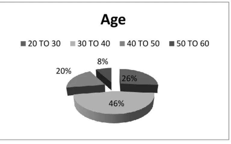 Figure 3: Teacher's Work Experience 