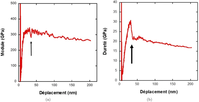 Fig. 1. (a) Typical loading curve by nanoindentation of the pristine GaN with a penetration depth of 200 nm (with pop-in illustration in insert); (b) 3D topology by AFM of the residual print after unloading of the pristine GaN for a penetration depth of 1 