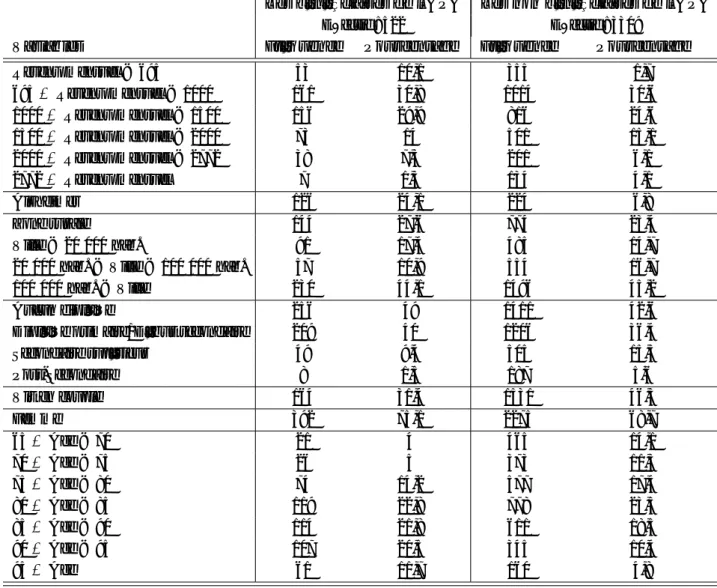 Table 2 – Les b´en´eficiaires de l’APA