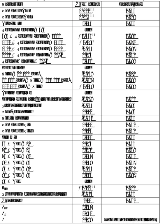 Table 6 – Mod`ele multi-niveaux avec eﬀets al´eatoires