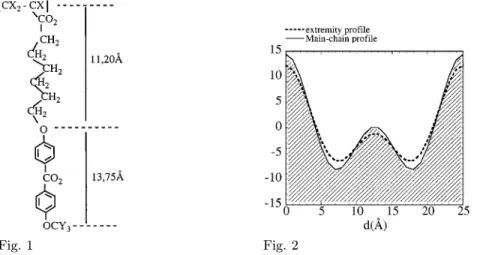 Fig. 1 Fig. 2