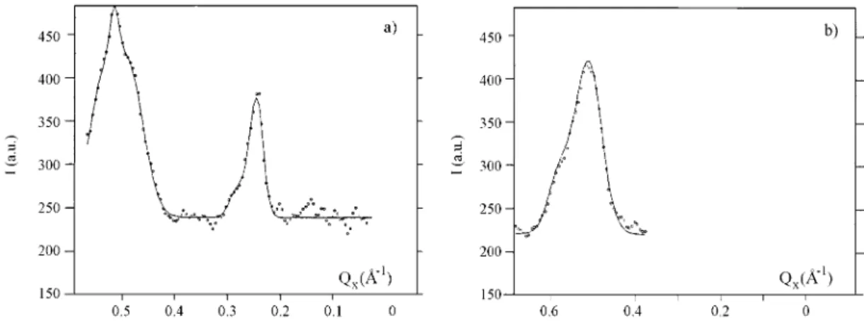 Fig. 4. – Side view of the scattering observed along the meridian for the 100%D PA-OCD 3 