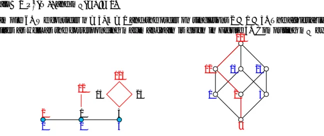 Figure 5: Left: achievable families for the order 2 ≺ 1 ≺ 3. Right: corresponding maximal chain in (2 N , ⊆ )