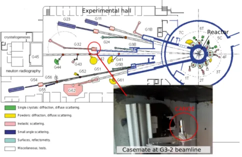 Figure 3: Experimental setup at ORPHEE. The G3-2 cold neutron beamline of a 25x50 mm 2 section provides a mono-directional ux as low as 8E8 n.cm −2 .s −1 .