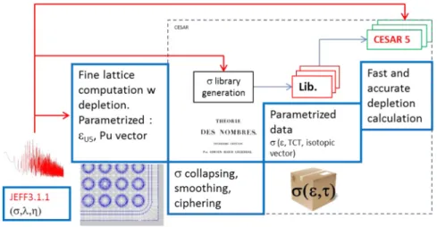 Table 1. Reference computation hypotheses for code performance characterization.