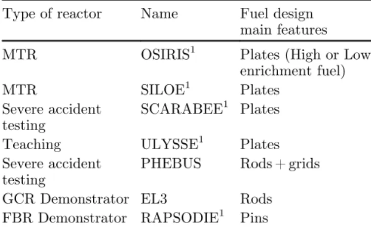 Table 3. CESAR libraries dedicated to CEA reactors.