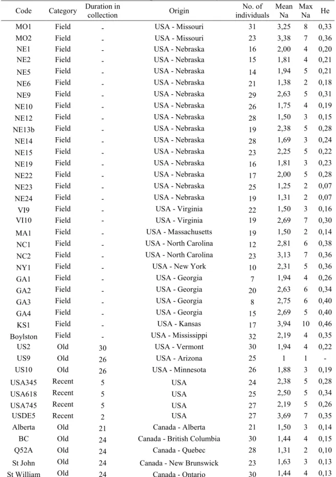 Table 1 : Characteristics of the field samples and laboratory strains of PWN used in this study