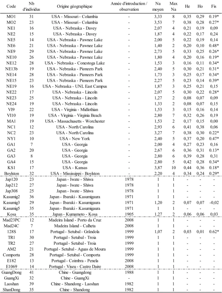 Tableau 1  : Caractéristiques des échantillons analysés dans cette étude. 